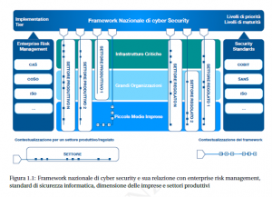 cyber security framework 1