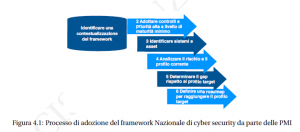 cyber security framework 2