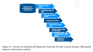 cyber security framework 3