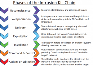 Intrusion_Kill_Chain_-_v2
