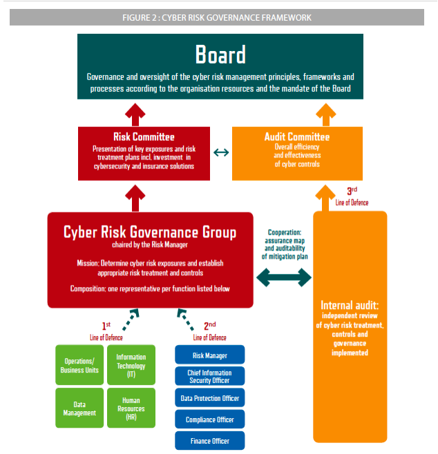 cyber risk governance