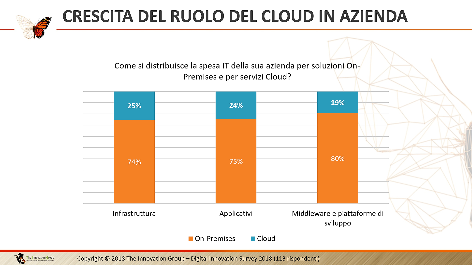 multi-cloud