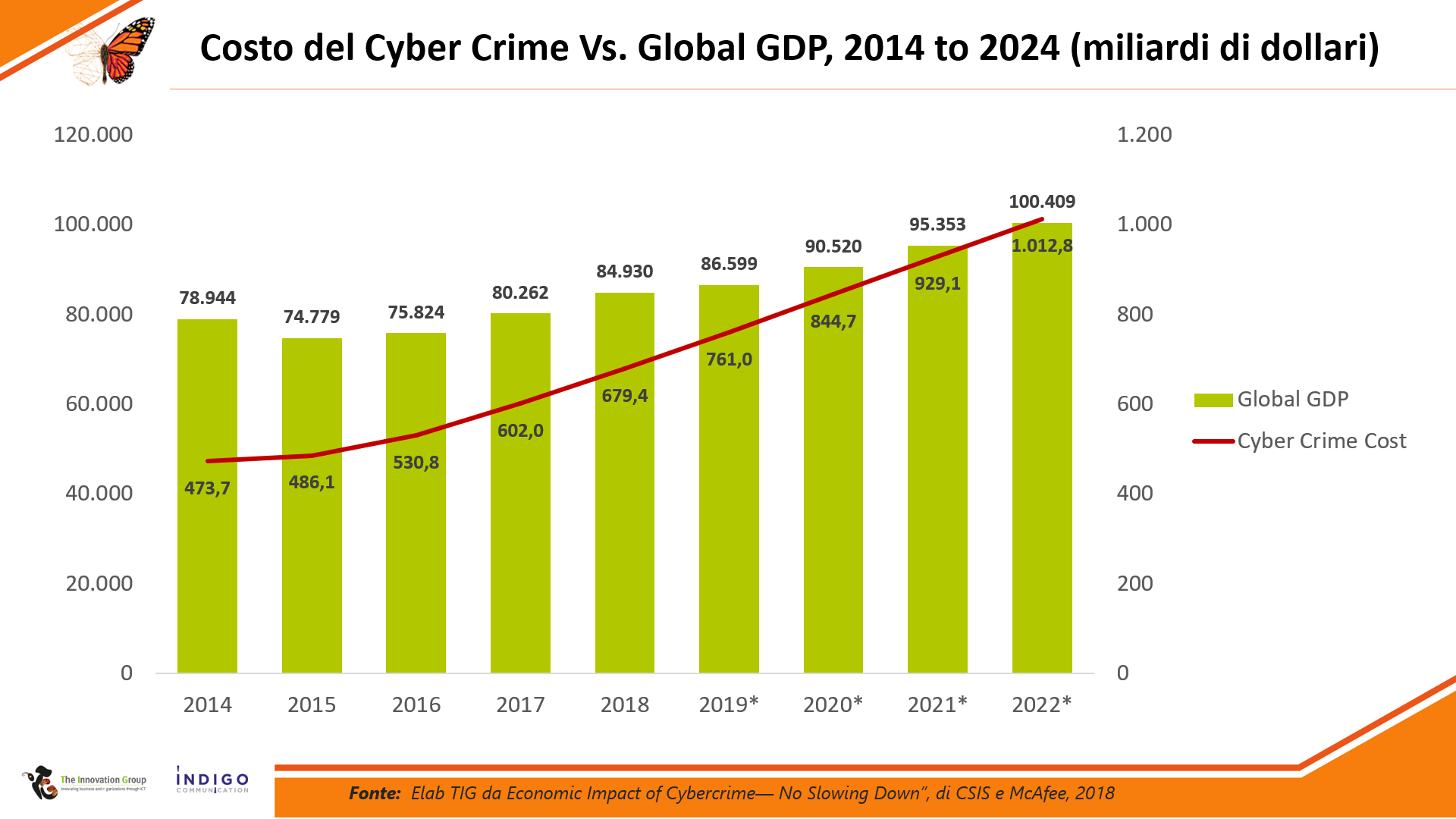 quanto-costa-il-cyber-crime-alle-aziende-e-alla-societ-cybersecurity