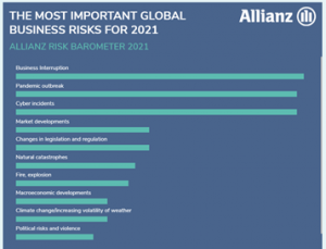 Allianz Risk Barometer 2021