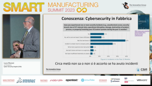cybersecurity industriale