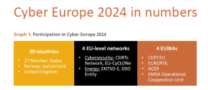 Cyber Europe