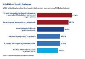 cloud security 