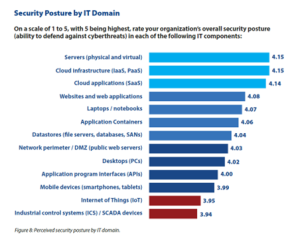 cloud security