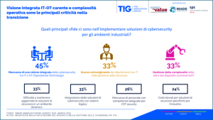 survey