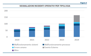 Framework Banca d'Italia 3