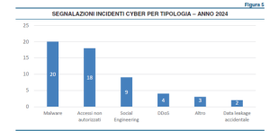 Framework Banca d'Italia 4