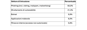 ETL25