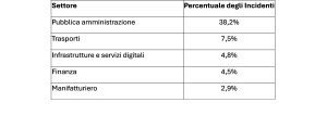 ETL25 