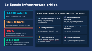 Ciso Panel Roma 