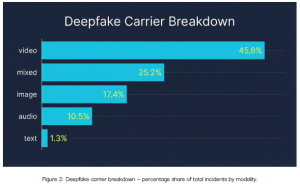 deepfakes 