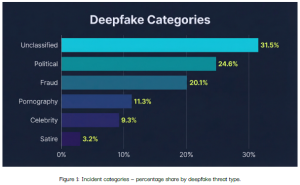 deepfakes 