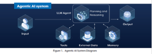 ai agentica