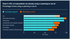 AI Finance