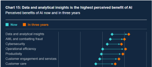 AI Finance