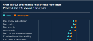 AI Finance