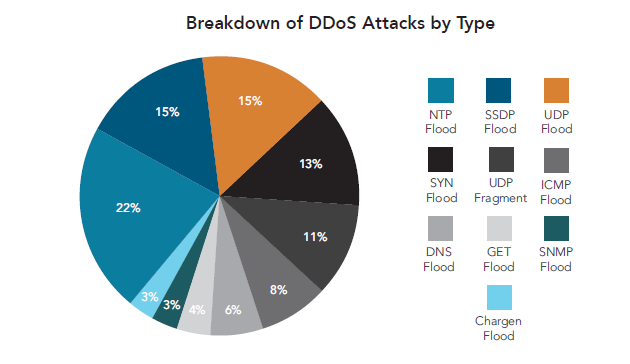 Attacchi DDoS con estorsioni: il caso di DD4BC