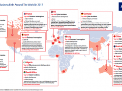 Incidenti Cyber al terzo posto nella classifica globale dei rischi