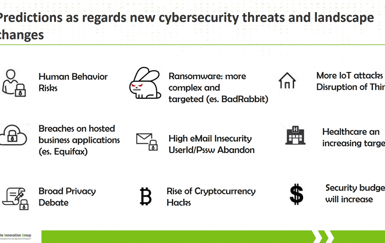 Le previsioni per la Cybersecurity: cosa aspettarsi nel 2018