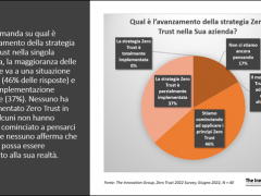 Il percorso verso Zero Trust delle aziende italiane