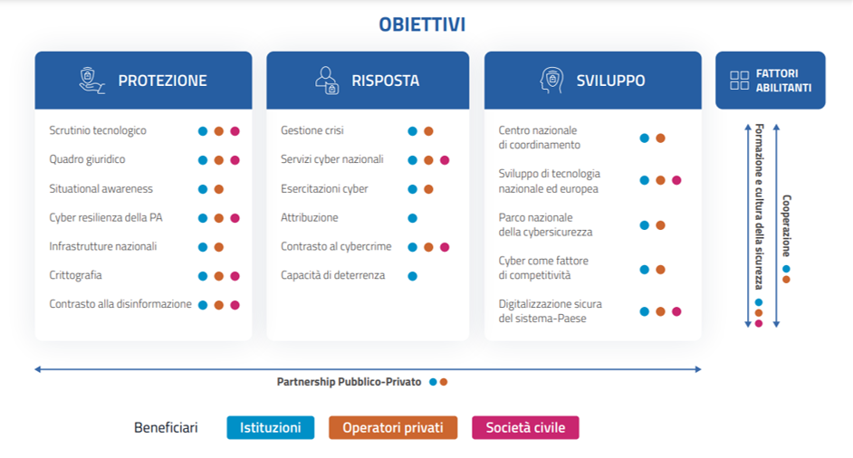 Il Framework ECSF, ENISA descrive i profili della cybersecurity ...