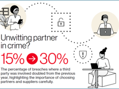 Verizon DBIR 2025: cresce il rischio ransomware, vulnerabilità e supply chain