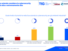 Cybersecurity industriale: una priorità con molte sfide aperte