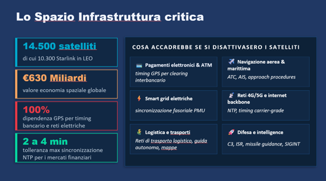 Dal caos geopolitico allo spazio: cosa cambia per il CISO