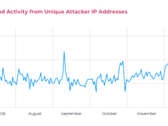 Panoramica sulla Cybersecurity OT e IoT