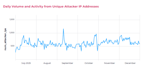 Panoramica sulla Cybersecurity OT e IoT
